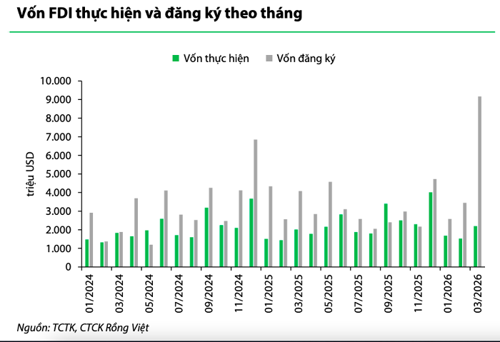 Hợp tác Việt Nam - Hàn Quốc 2026: Kỷ nguyên mới cùng các Chaebol và tiềm năng đầu tư Việt Nam 3 Đầu tư Việt Nam